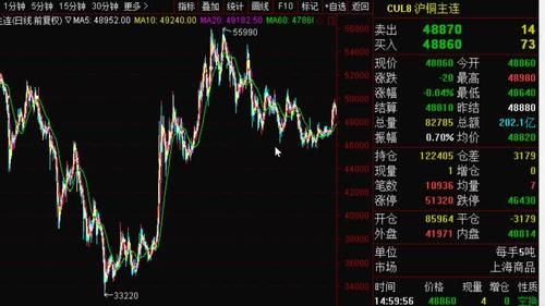 期货黄金分割线0618是什么意思？今日期货行情黄金