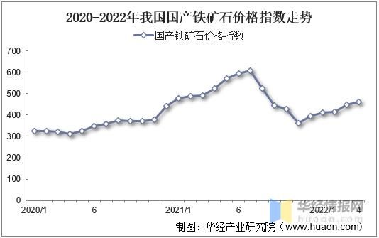 铁矿石尾盘拉升的原因？铁矿石期货国际行情