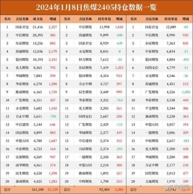 煤炭期货代码是多少？期货煤炭最新消息