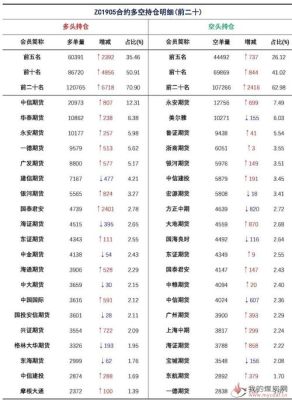 煤炭期货代码是多少？期货煤炭最新消息