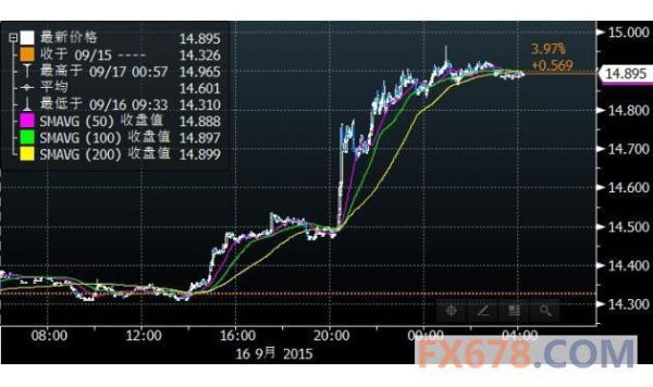 目前国际黄金期货日交易量是多少？黄金期货行情图12月