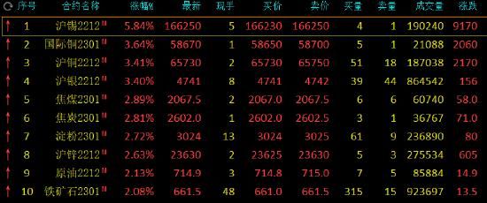 什么事沪银沪铜？沪银是白银期货吗