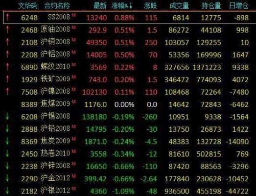 什么事沪银沪铜？沪银是白银期货吗