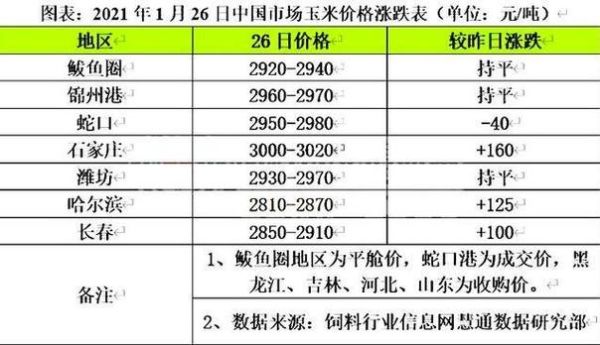 玉米期货历史最高价和最低价？米期货价格