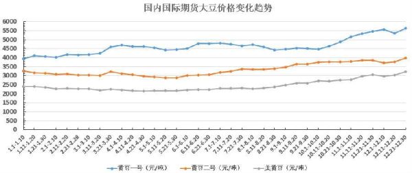 期货大豆涨一个点，盈亏多少钱？期货大豆价格走势分析