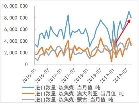 焦煤期货交易限额什么意思？焦煤期货市场分析