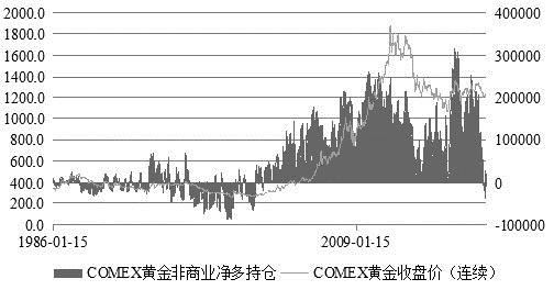 COMEX黄金期货是什么？期货黄金实时行情走势