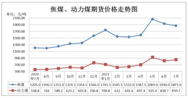 2023年煤炭市场预测？期货价格煤炭