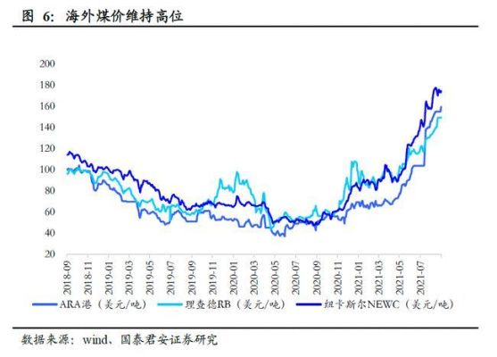 2023年煤炭市场预测？期货价格煤炭