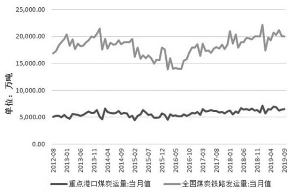 2023年煤炭市场预测？期货价格煤炭