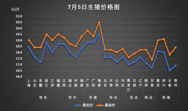 洪灾会引起猪肉上涨吗？猪肉期货对猪价影响