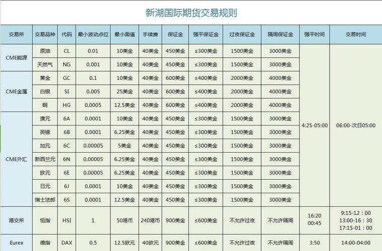 px外盘期货在哪儿看到？外盘国际期货行
