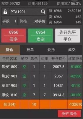 请问能不能设置期货软件上预约价格卖出? 比如我在2200元看涨买涨，然后能不能设定在2250的？一月预约期货
