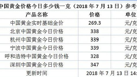 金跟银现在各多少钱一克？白银期货黄金实时行情