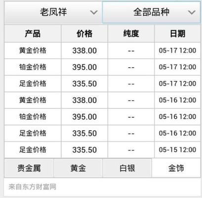 金跟银现在各多少钱一克？白银期货黄金实时行情