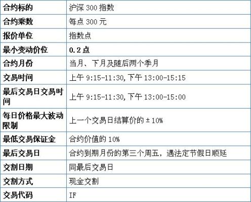 菜粕期货2405合约啥时开始交易？4月期货合约