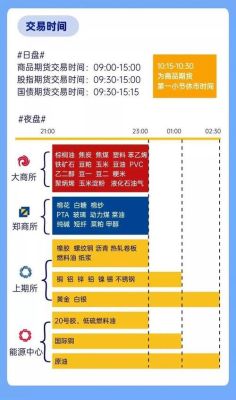 国内期货是24小时交易吗？大陆期货开盘