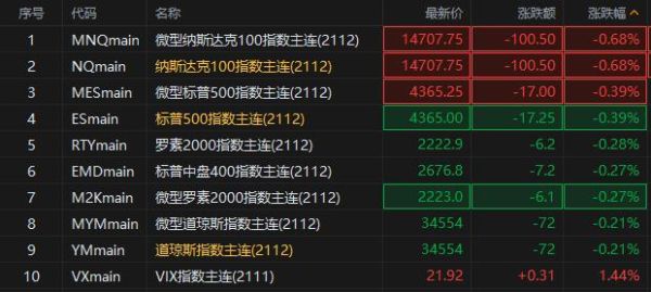 美股有期货吗？美股期货指数是哪些