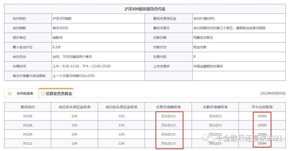 上证50股指期货手续费是多少？上证50期货购买