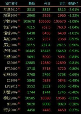 期货翻一倍意味着什么？期货豆一豆最新行情