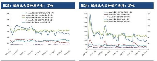 光伏行业中的硅料就是硅铁吗？光伏玻璃与玻璃期货