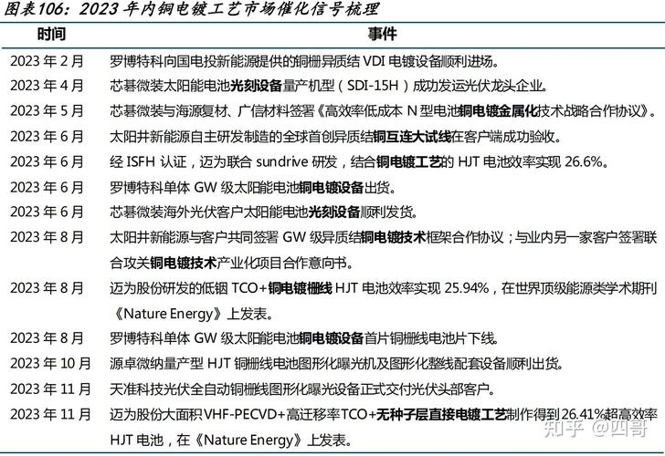 光伏行业中的硅料就是硅铁吗？光伏玻璃与玻璃期货