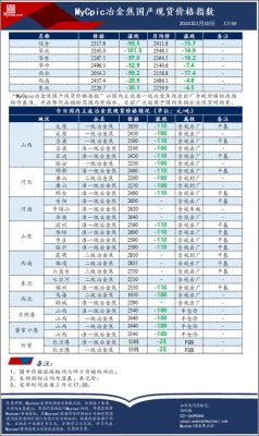 哪里的焦炭又好又便宜？焦炭期货最新价格表