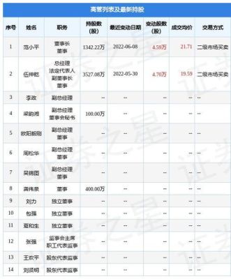 东北证券渤海期货手续费是多少？渤海期货交易软件下载