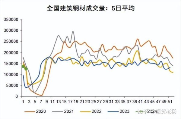 钢铁降价的原因是什么？螺纹钢期货会暴跌