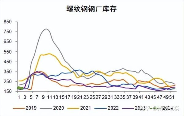 钢铁降价的原因是什么？螺纹钢期货会暴跌