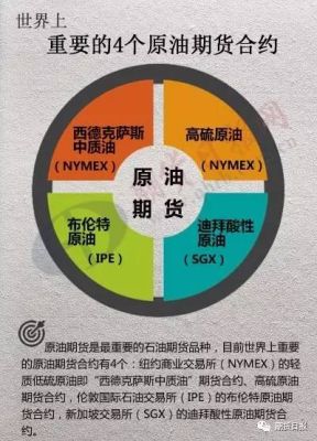 原油与期货原油有什么区别？原油期货与原油关系